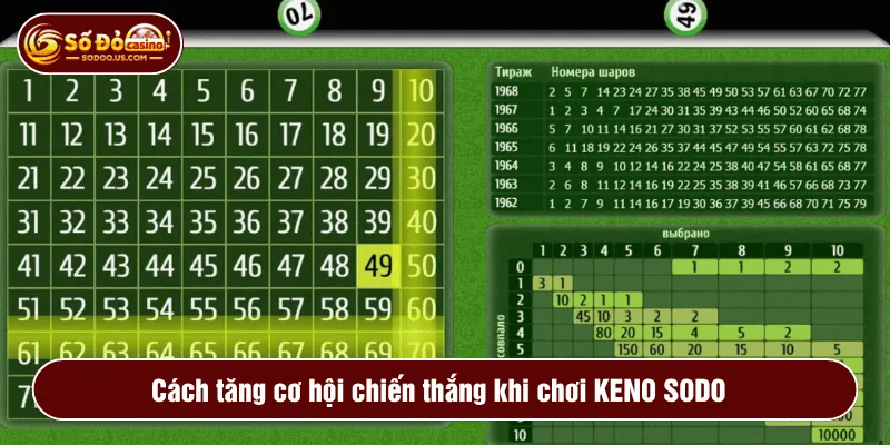 Cách tăng cơ hội chiến thắng khi chơi KENO SODO